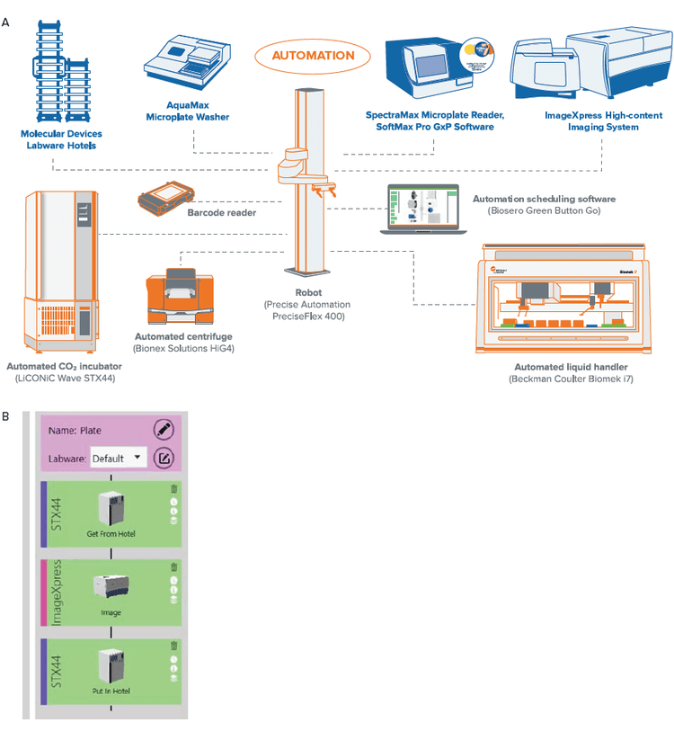 Layout of individual instruments in workcell is illustrated