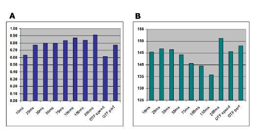 Transcreener ADP2 assay