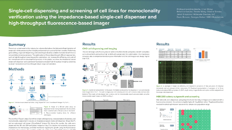 임피던스 기반 단일 세포 디스펜서와 High-Throughput 형광 기반 이미저를 사용한 Monoclonality 검증을 위한 단일 세포 디스펜싱 및 세포주 Screening