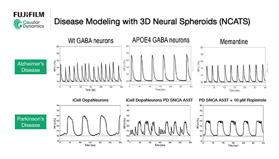 FUJIFILM Cellular Dynamics - Using Differentiated iPSCs to Build Ready-to-use 3D Models