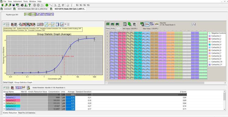 기본 GPCR 칼슘 흐름 프로토콜 이후 ScreenWorks 소프트웨어를 실행하였습니다. 분석 모드에서 데이터 그룹화 및 4개 Parameter 곡선 맞춤을 통해 곡선에서 EC50 값을 빠르게 Calculation할 수 있습니다.