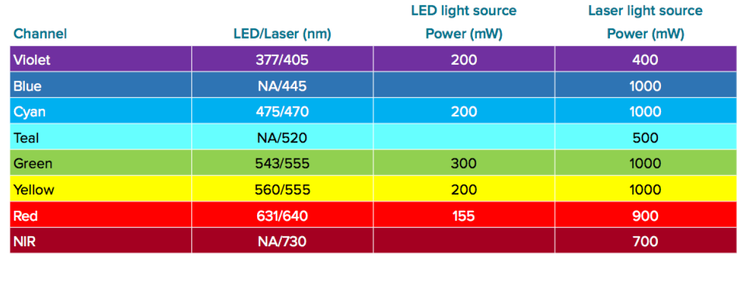 레이저 및 LED 광원 제품 사양